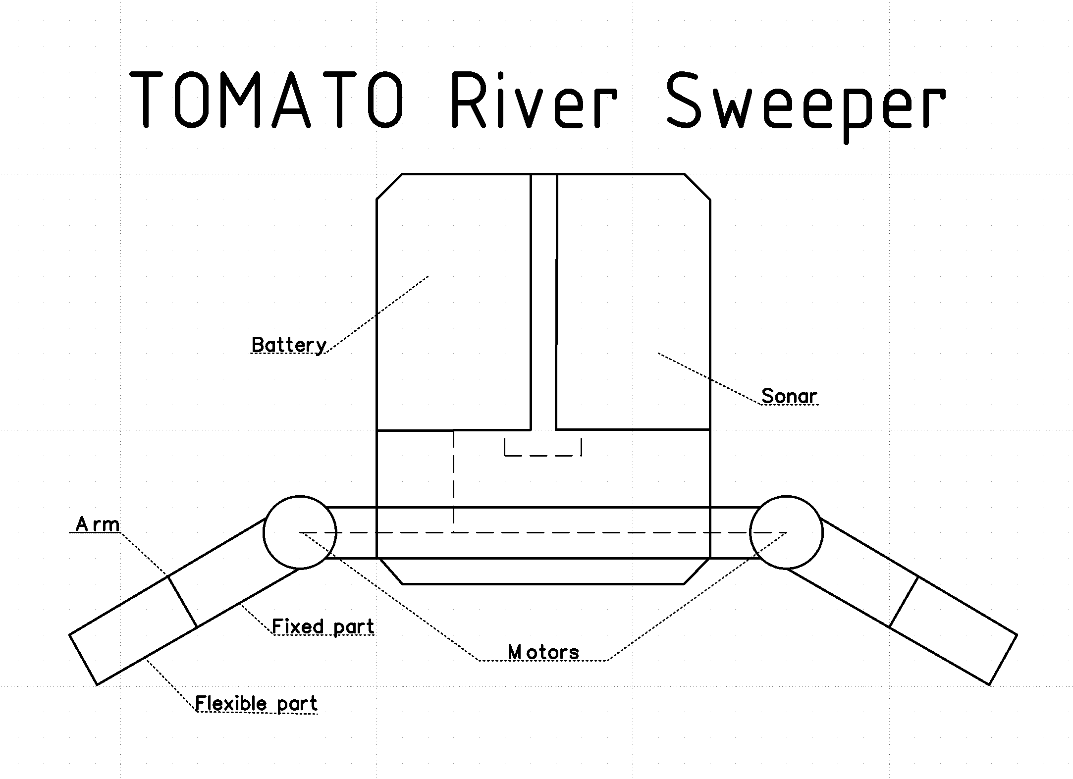 The Tomato River Sweeper module